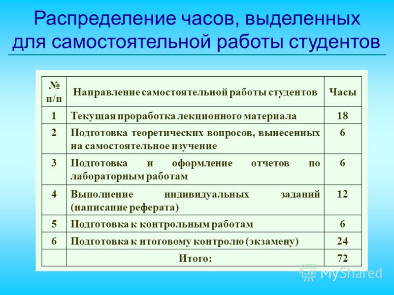 Самостоятельное изучение в спо Самостоятельное изучение в спо