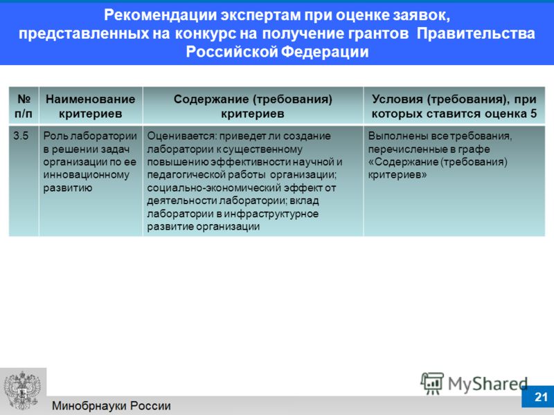 Положение о конкурсе грантов президента рф Положение о конкурсе грантов президента рф