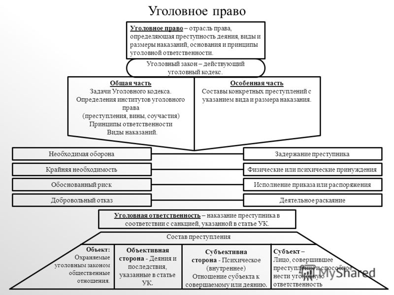 http://images.myshared.ru/4/301852/slide_5.jpg