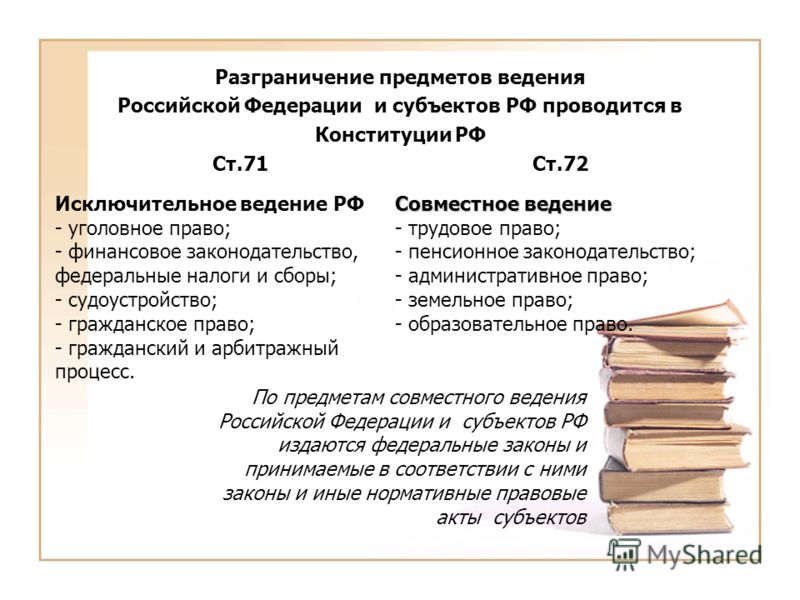 Контрольная работа по теме Соответствие законов субъектов Российской Федерации Конституции