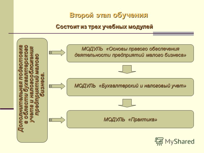 Бухгалтерские Программы Для Малого Бизнеса