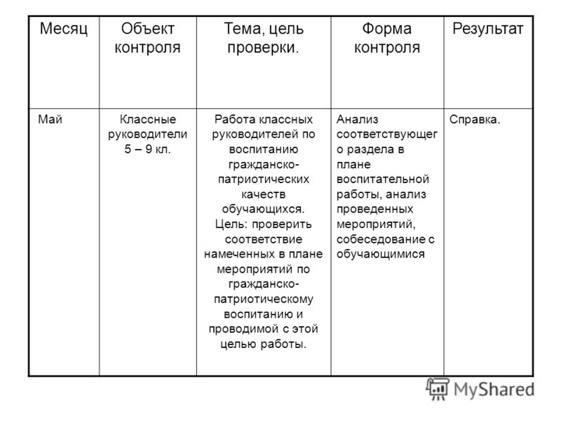 соглашение о сервитуте на проезд образец