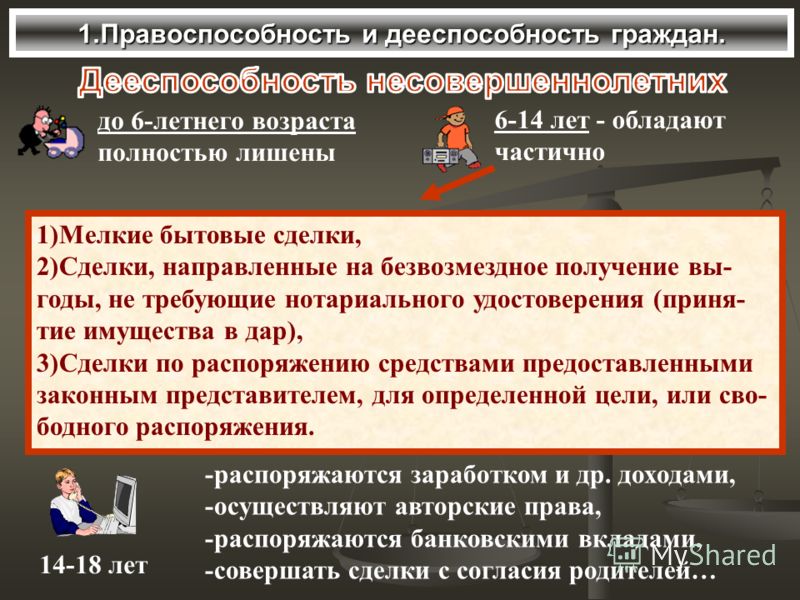 эту Полная и частичная дееспособность понятие содержание возникновение и прекращение это довольно