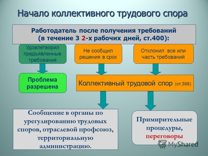 этом трудовой арбитраж является обязательным этапом рассмотрения коллективного трудового спора могу
