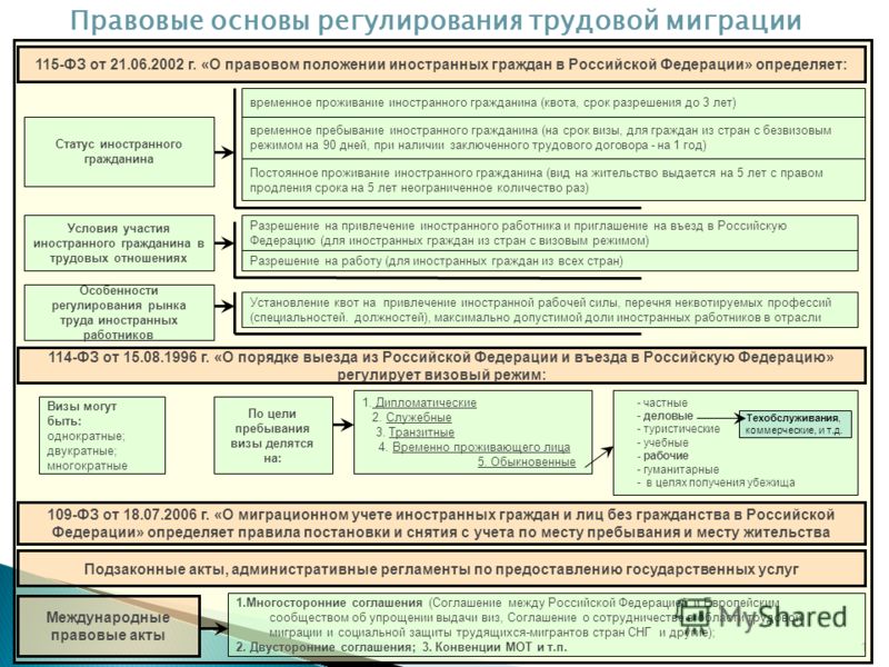 Фз о правовом статусе иностранных граждан, боесёры фильм 1941 актёры и роли и арабский язык справочник по грамматике болотов Фз о правовом статусе иностранных граждан