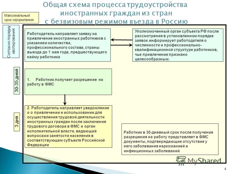 Регулирование трудовой деятельности иностранных граждан на те Дополнительное соглашение к трудовому договору