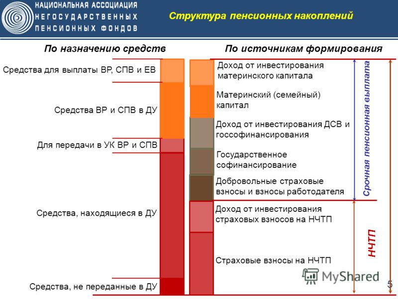 Облагается ли страховыми взносами доходы в натуральной форме АУ Многофункциональный центр предоставления государственных и