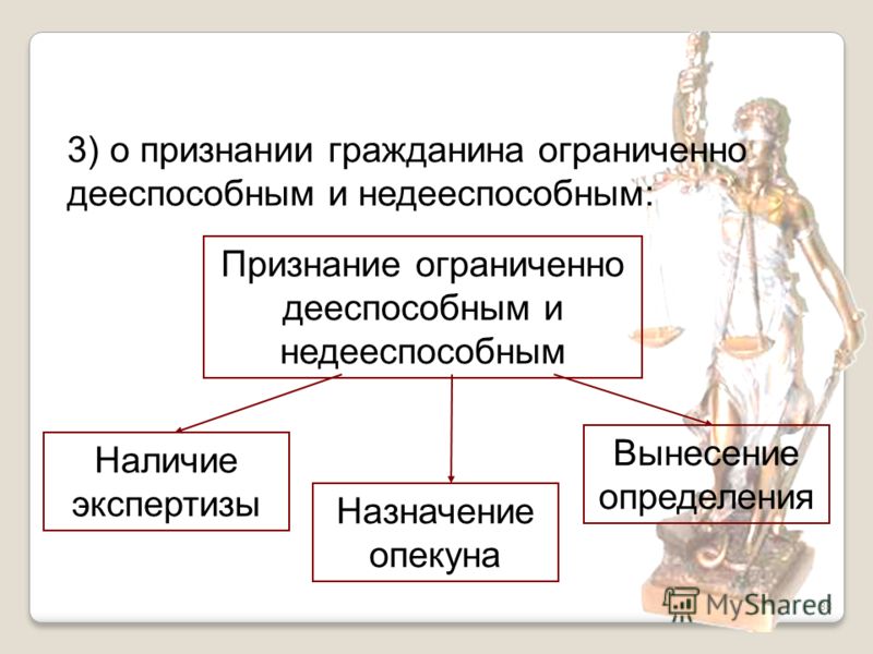 Признание гражданина ограниченно дееспособным или недееспособным Признание гражданина ограниченно дееспособным или недееспособным