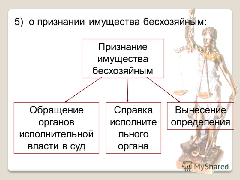 Реферат по теме Признание имущества бесхозяйным Реферат по теме Признание имущества бесхозяйным