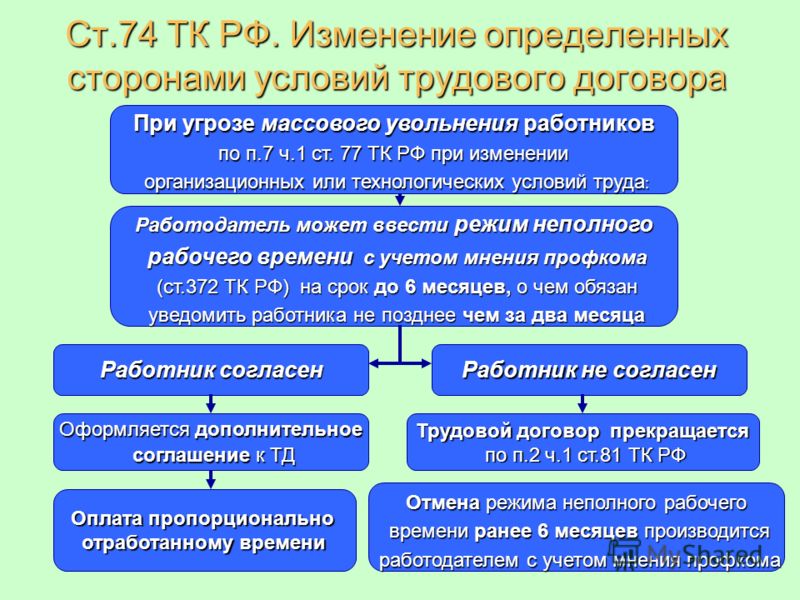 Права работников при изменении условий трудового договора Образец искового заявления