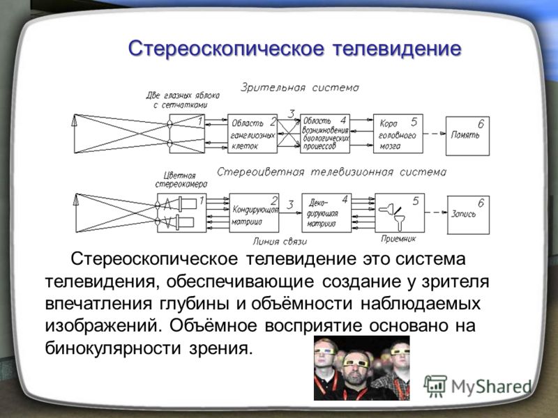 Реферат телевидение по физике 9769