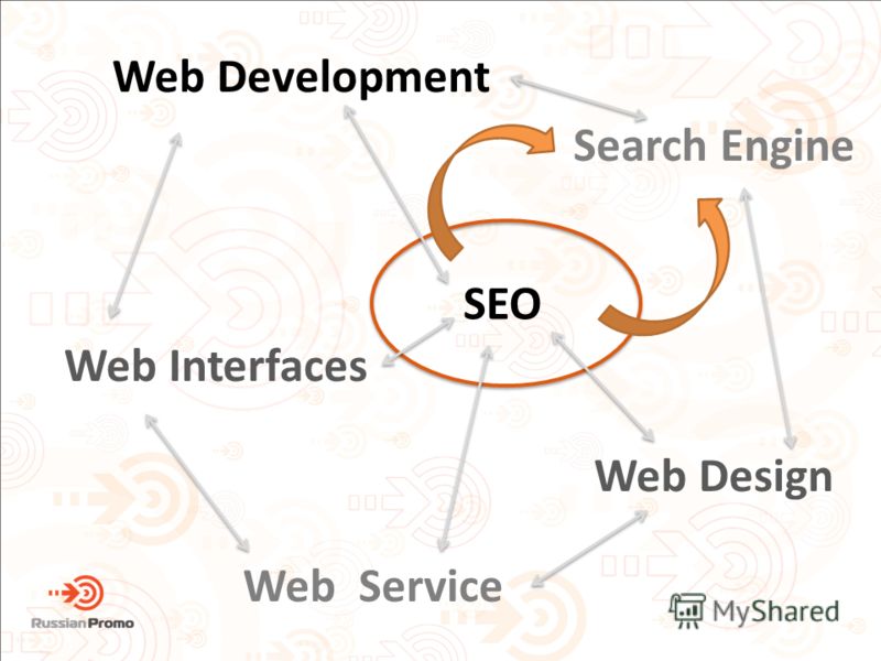 Web Development Web Interfaces Search Engine SEO Web Design Web Service