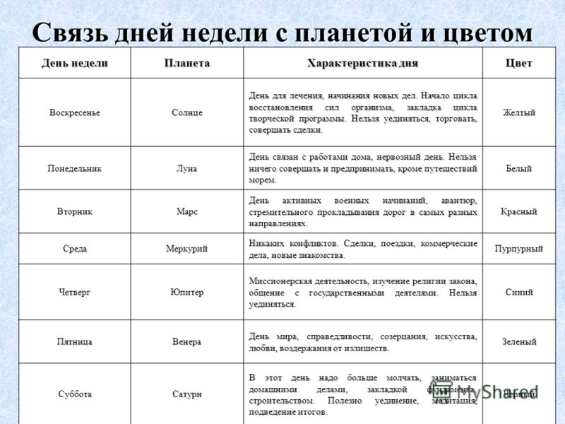 Одежда по цвету по дню недели Одежда по цвету по дню недели