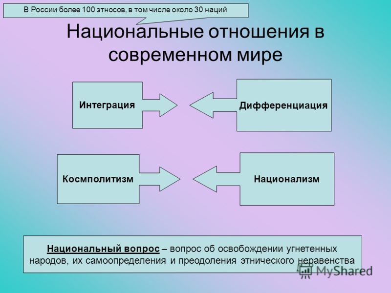отношение человека в современном мире задницы