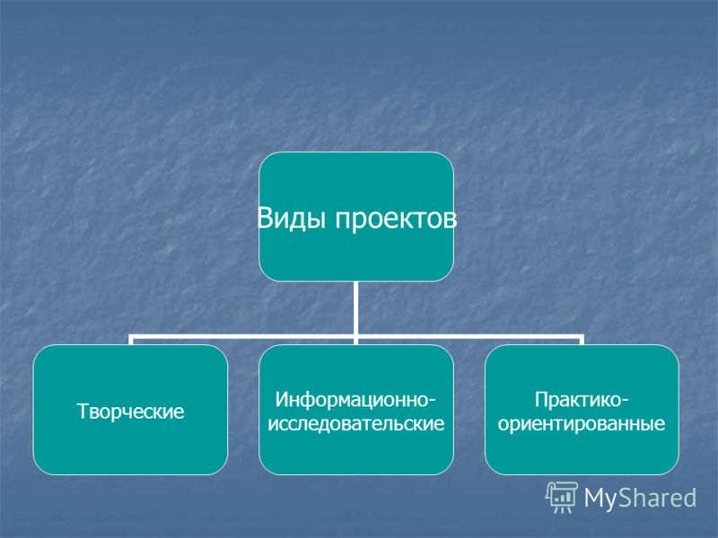 Какие виды проектов вы знаете