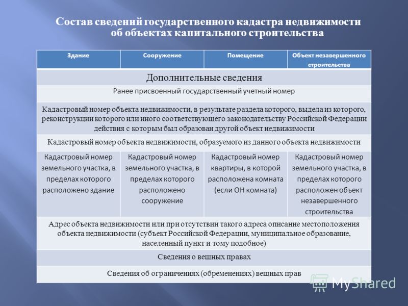 понятие недвижимость в государственном кадастровом учете зодиака