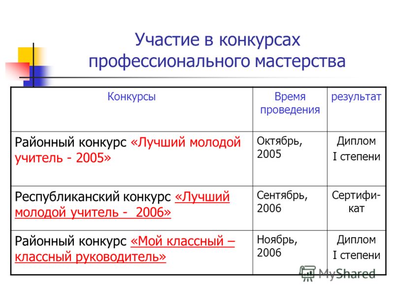 Республиканский конкурс лучший урок Республиканский конкурс лучший урок