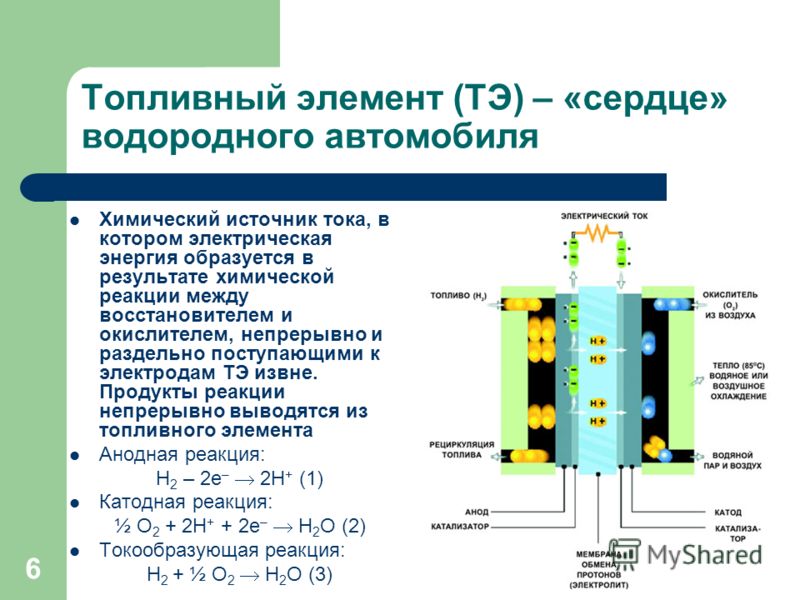 Водородные элементы питания своими руками Водородные элементы питания своими руками