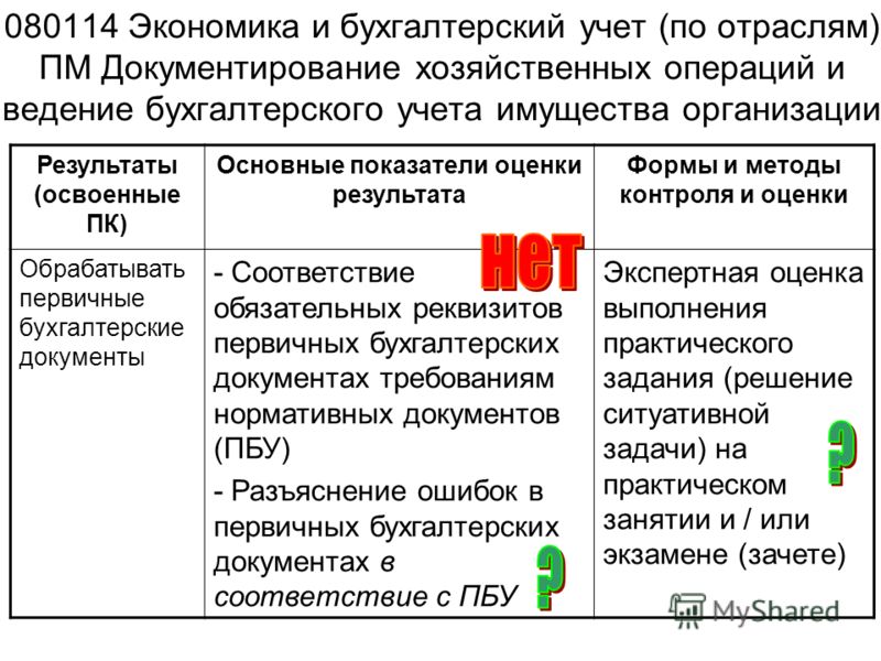 Приказы об увольнении в word