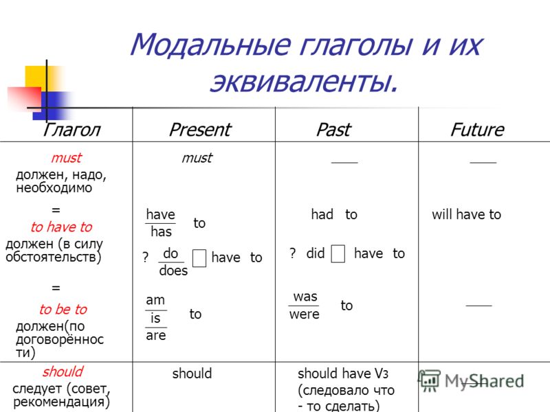 Глаголы в английском языке