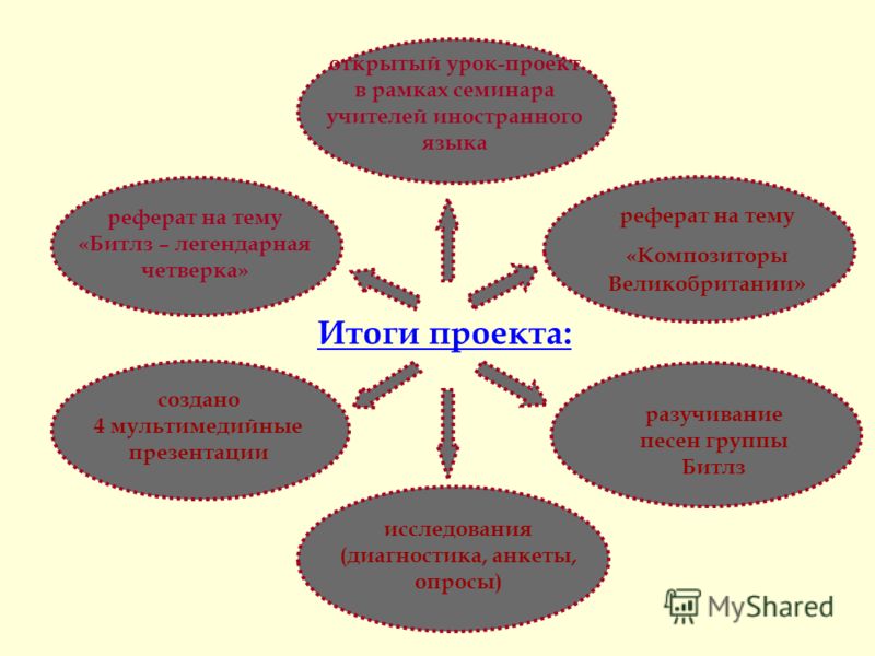 Реферат: Битлс