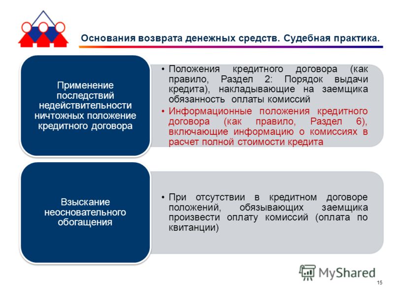 Обзор по спорам связанным с кредитным договором