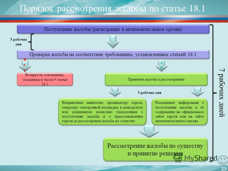Обзор практики рассмотрения споров связанных с применением Обзор практики рассмотрения споров связанных с применением