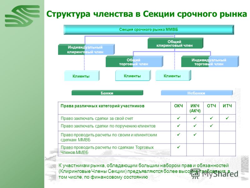 клиринговый член секции срочного рынка ммвб клиринговый член секции срочного рынка ммвб