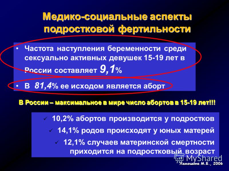 Частота потребности в сексе у девушек