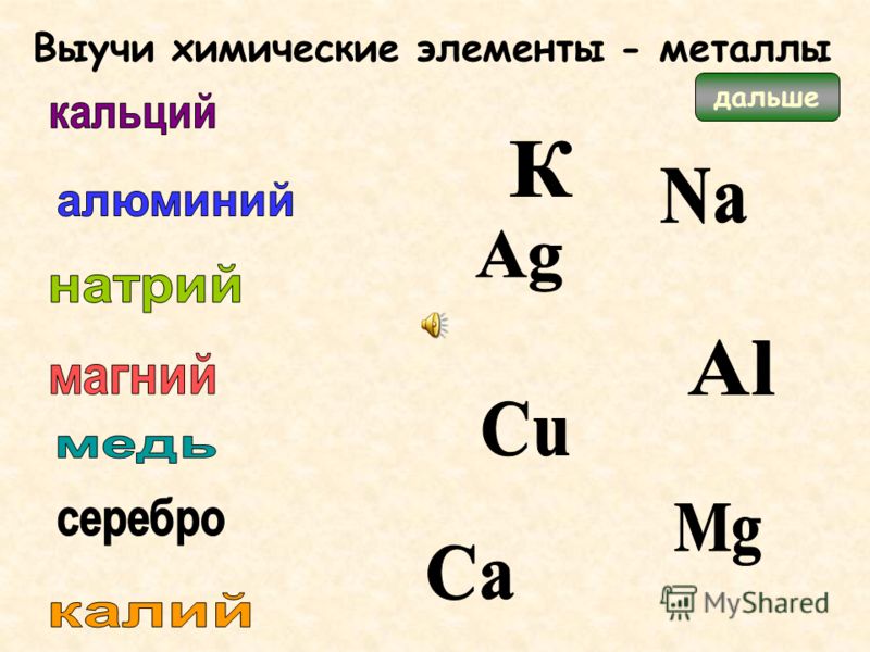 Как сделать карточки по химии химические элементы