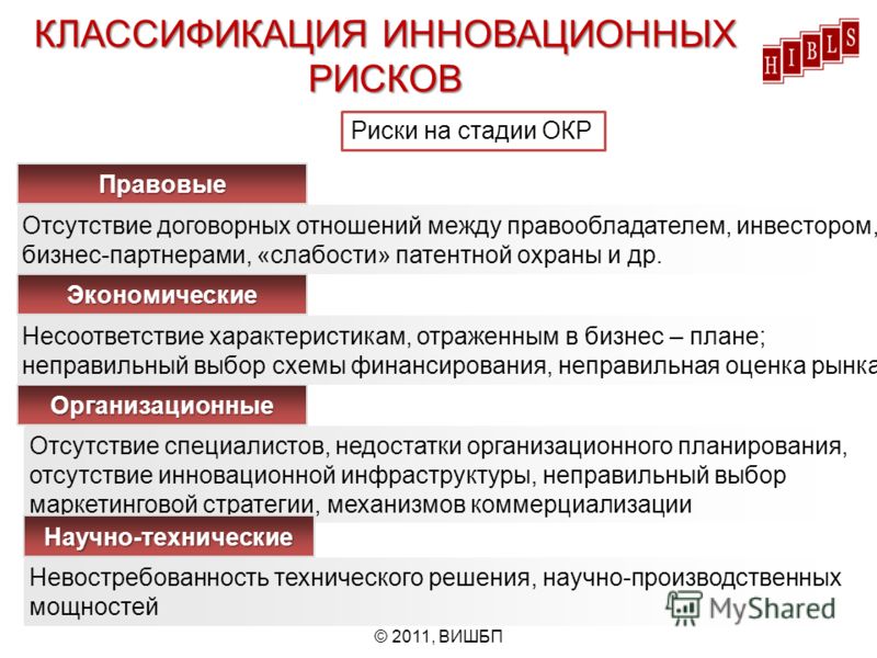 Риски в договорных отношениях Риски в договорных отношениях