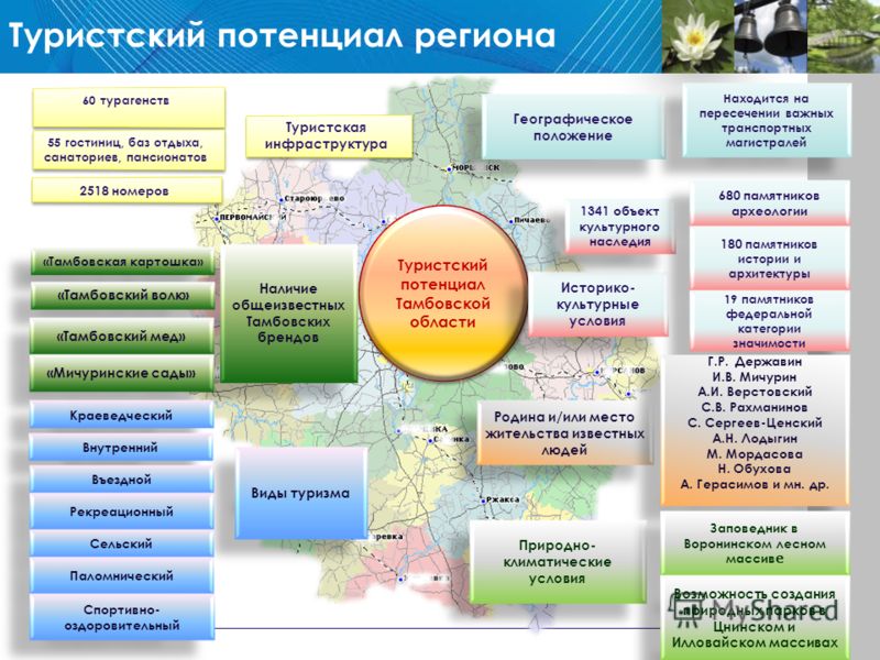 Характеристика туристско рекреационного потенциала района таблица Курсовая работа: Рекреационный потенциал и перспективы развития туризма в Липецк