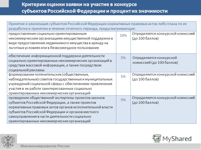 Оценка заявок на участие в конкурсе по 44 фз Оценка заявок на участие в конкурсе по 44 фз