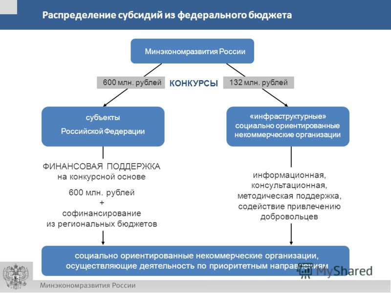 Конкурсы технического творчества москва Конкурсы технического творчества москва