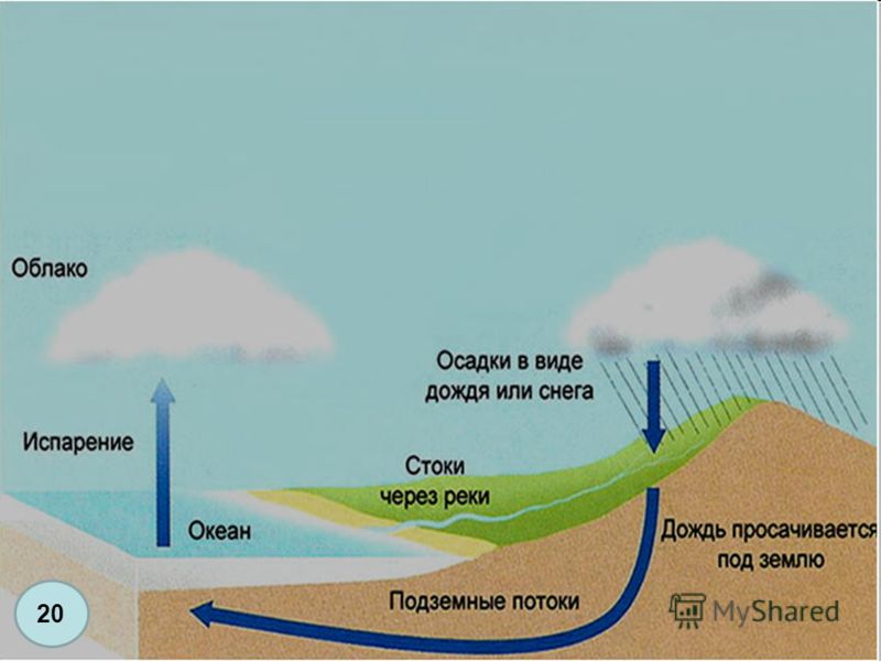 Картинки воды в природе Картинки воды в природе