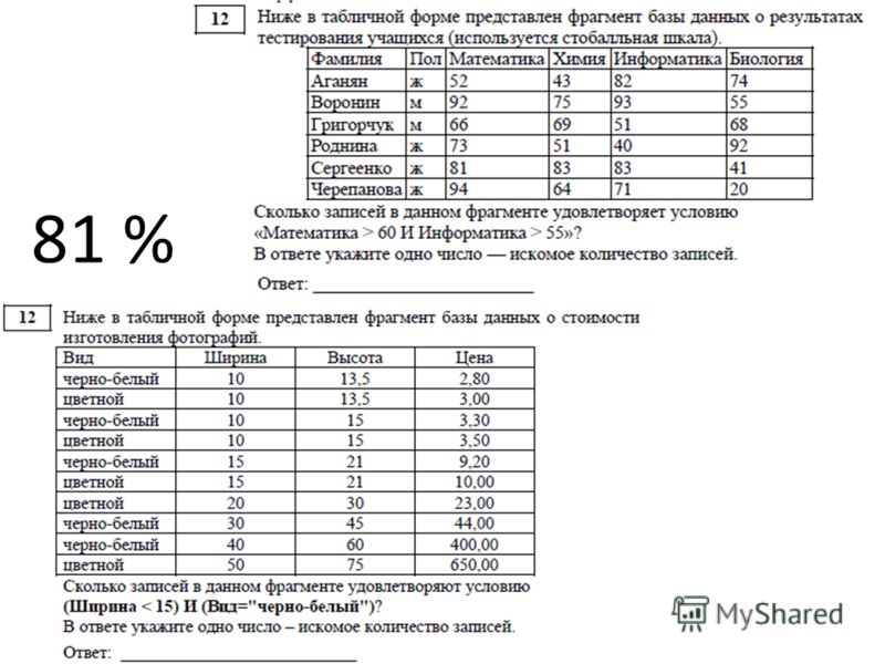 Ученики 8 класса получили задание прочитайте последний таблица - TouristMaps.ru