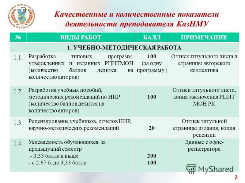 Количественные показатели - MosRosa.ru