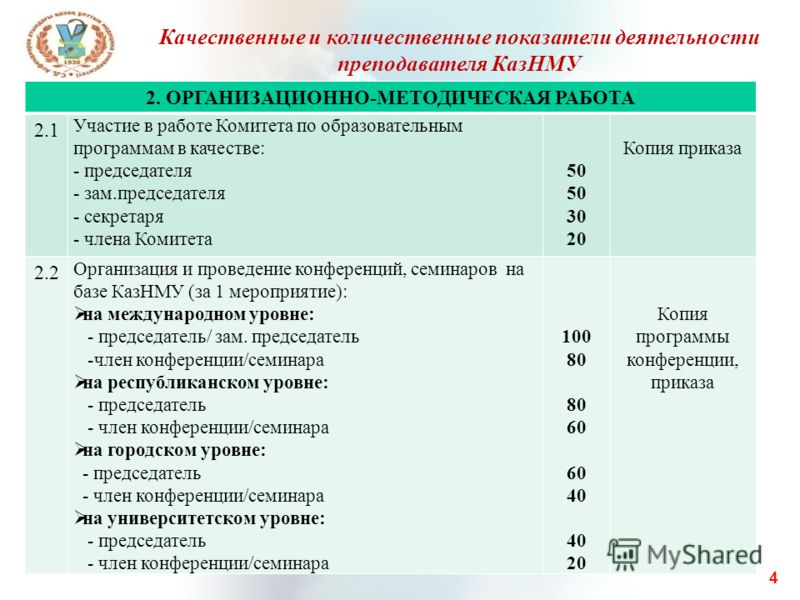 Качественные показатели проекта - Basanova.ru