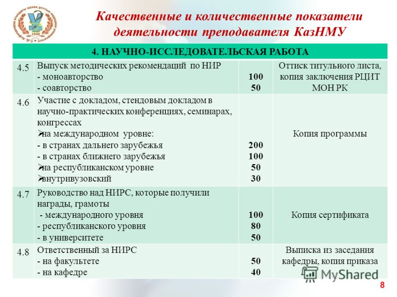 Качественные показатели проекта - Basanova.ru