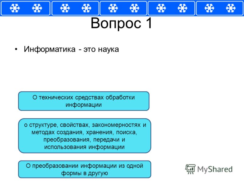 Тест по теме создание презентации