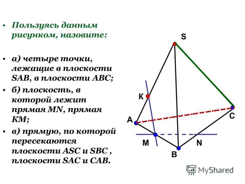 Пользуясь данным рисунком, назовите: а) четыре точки, лежащие в плоскости SAB, в плоскости АВС; б) плоскость, в которой лежит прямая MN, прямая КМ; в) прямую, по которой пересекаются плоскости ASC и SBC, плоскости SAC и CAB. К А В М S N C