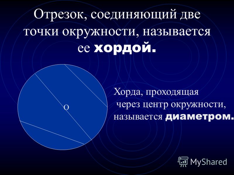 Презентация на тему: "Определения Окружностью называется фигура, состоящая из вс