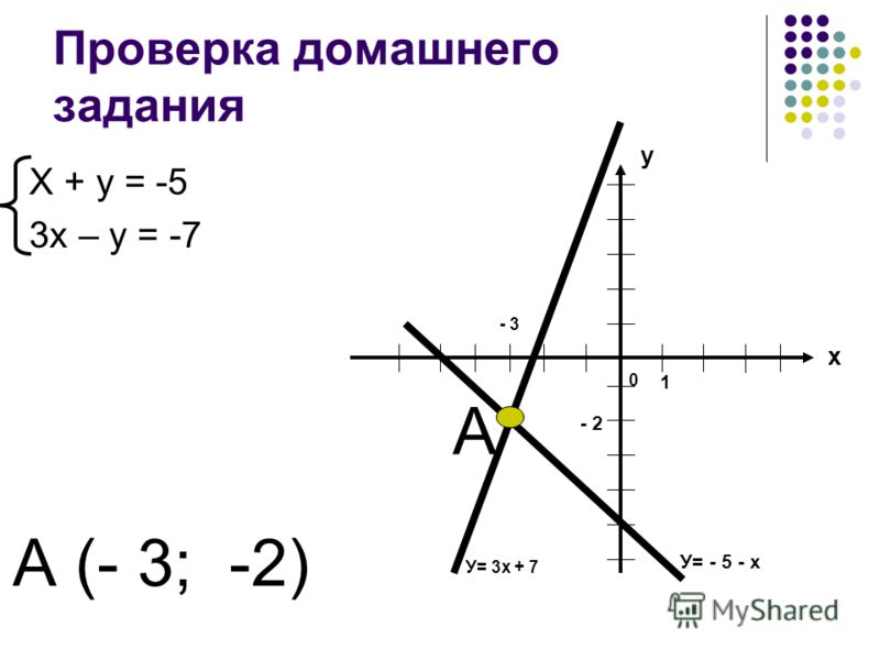 Конспект урока по математики 7 класс