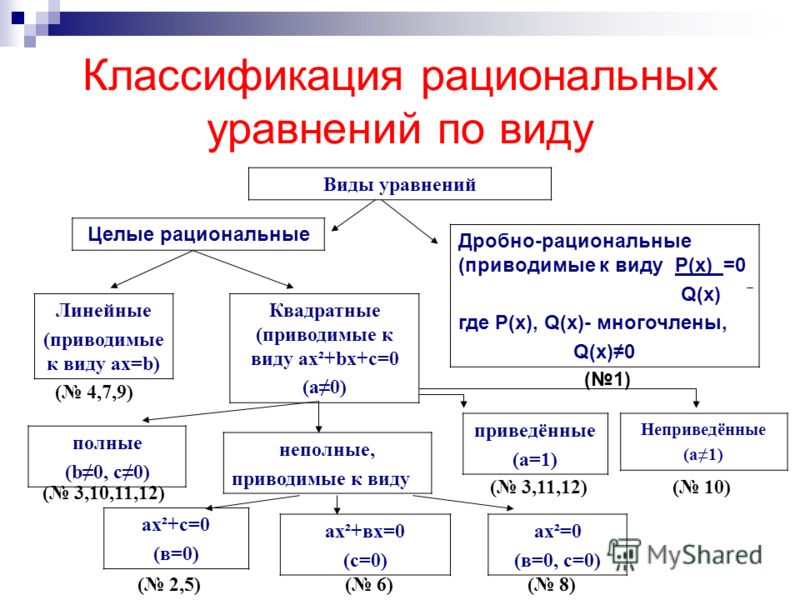 Презентация на тему: "Человеку, изучающему алгебру, часто полезнее решить одну и