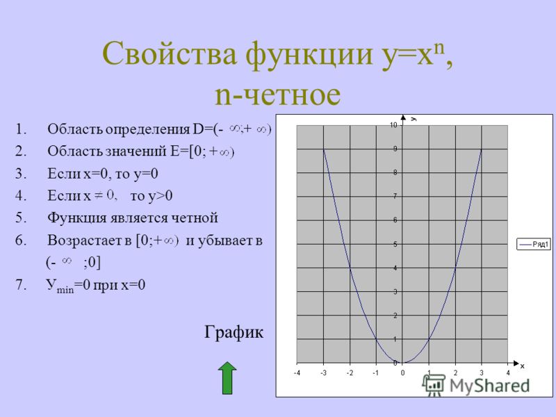 У х 2 1 таблица