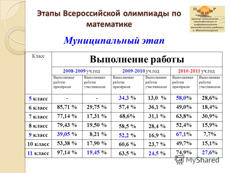 Ответы на всероссийскую олимпиаду школьников 2016 по математике 7 класс