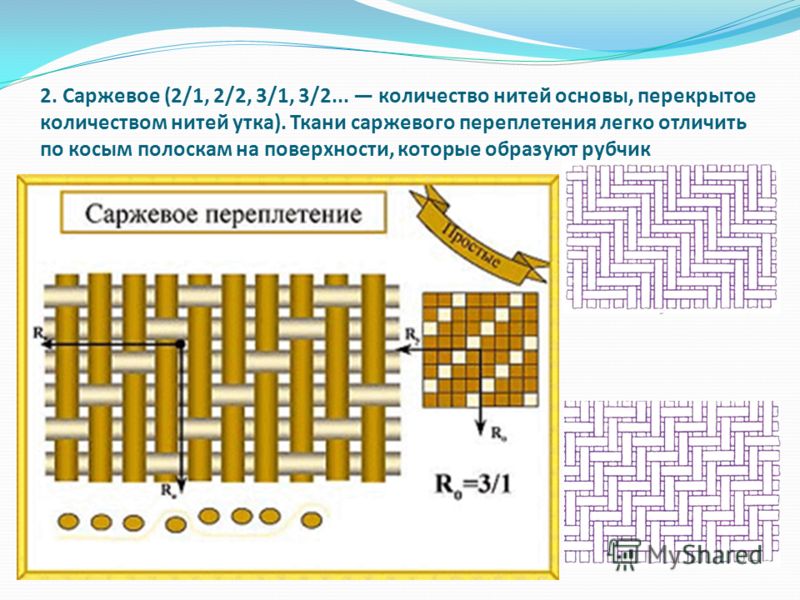 Что такое ткань диагонального плетения Что такое ткань диагонального плетения