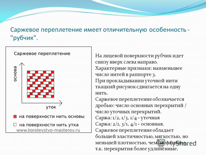 Саржевое, сатиновое и атласное ткацкие переплетения. Дефекты тканей Свойства полотен с саржевым переплетением