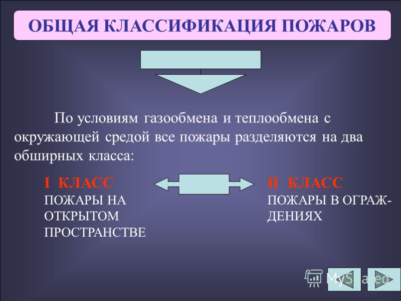 Понятие и классификация пожаров Понятие и классификация пожаров