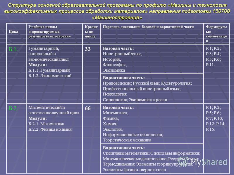 Определите правильную последовательность циклов учебного плана подготовки будущих психологов